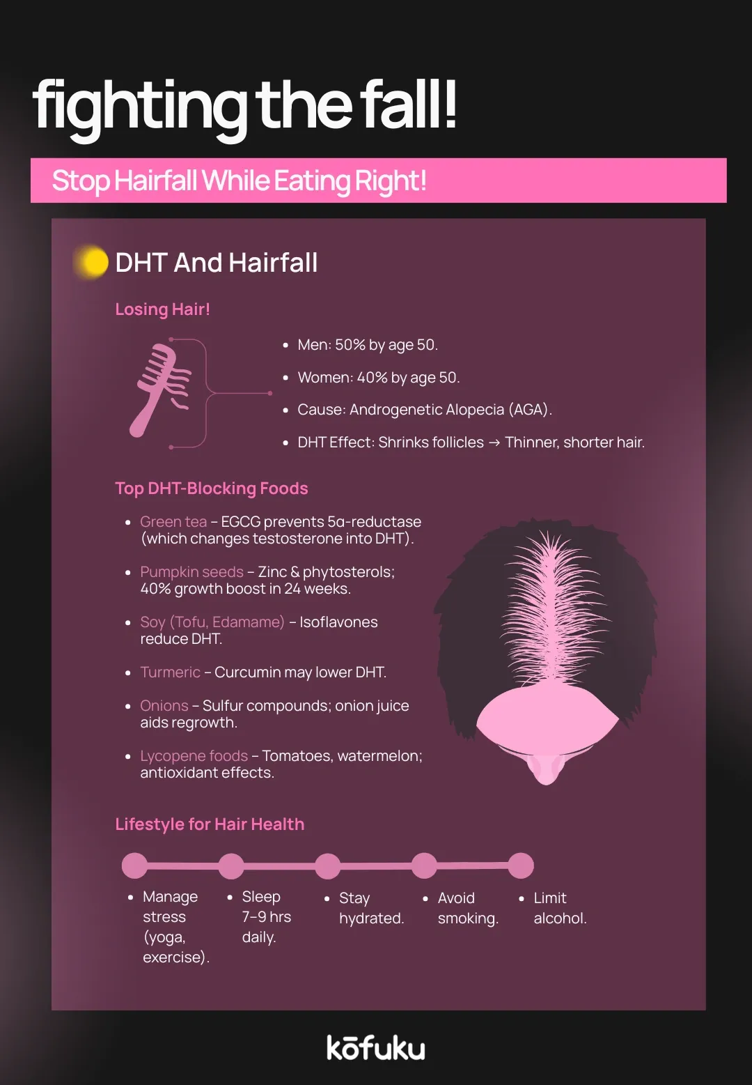6 Effective Foods That May Block DHT and Help Fight Hair Loss Naturally