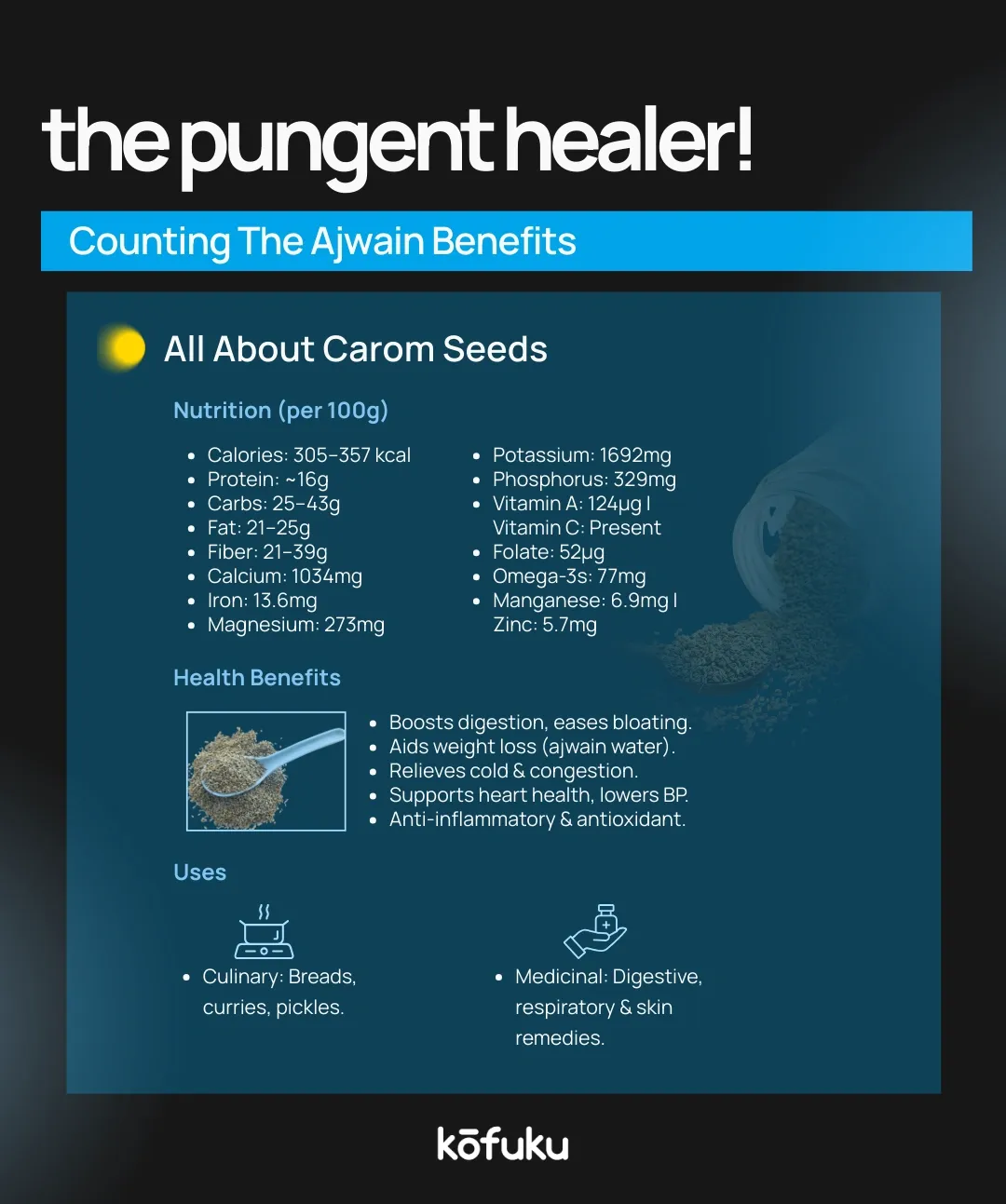 6 Emerging Benefits and Uses of Ajwain (Carom Seeds) You Should Know info