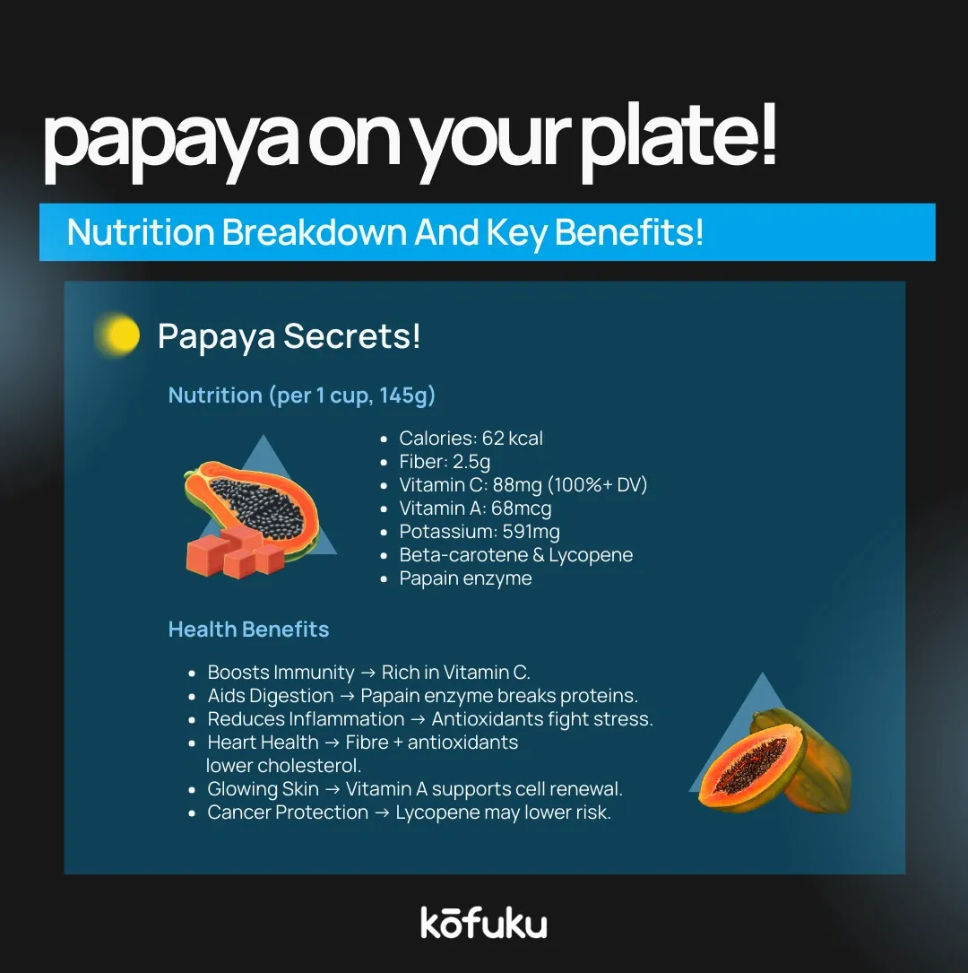 6 Evidence-Based Health Benefits of Papaya You Should Know infographics