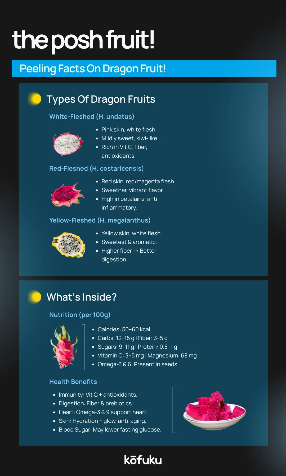 Dragon Fruit infographic