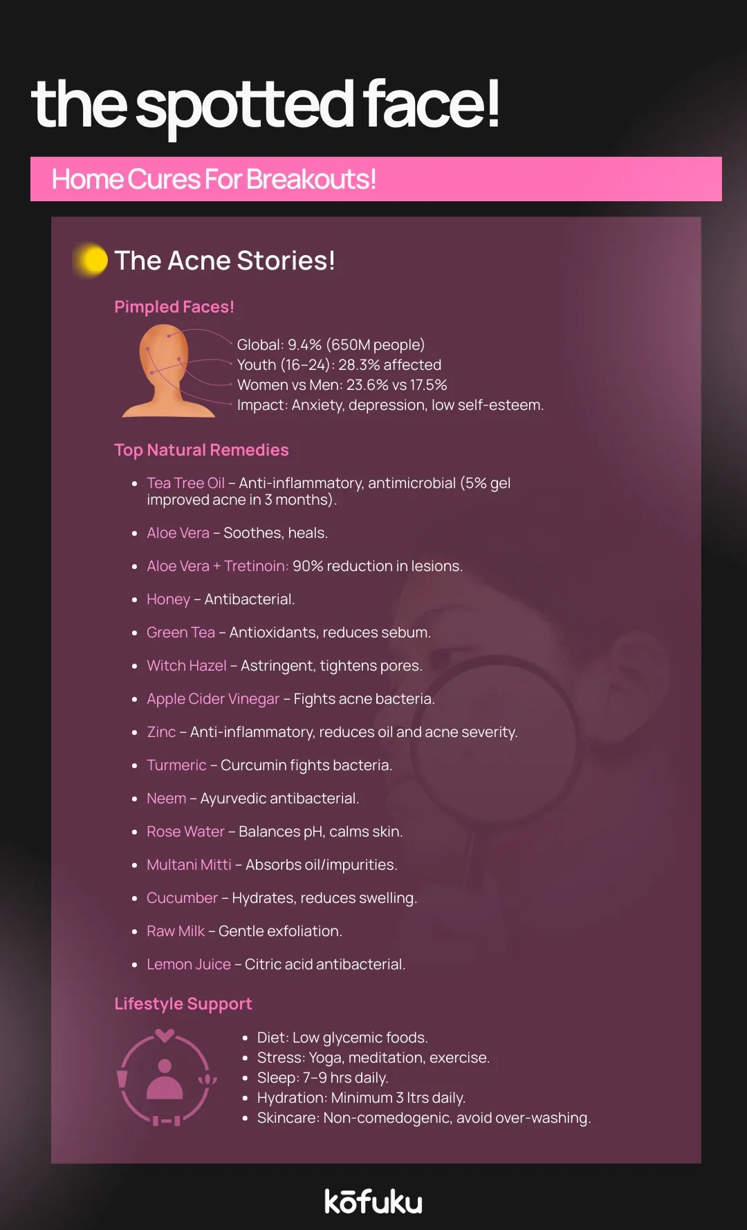 How To Get Rid of Acne Infographic