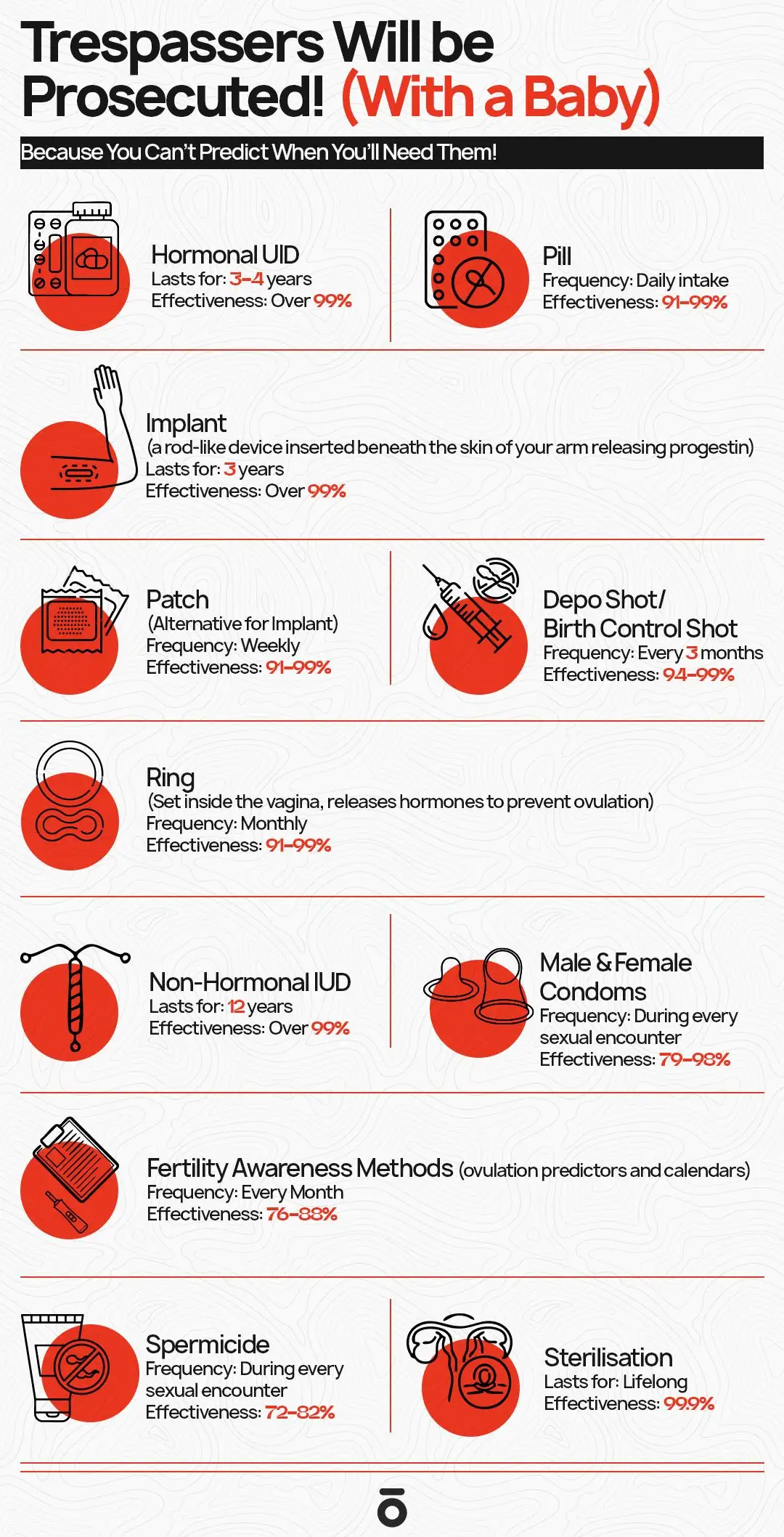 Are Contraceptive Pills Safe? A Complete Guide to Methods, Risks & Hormonal Effects