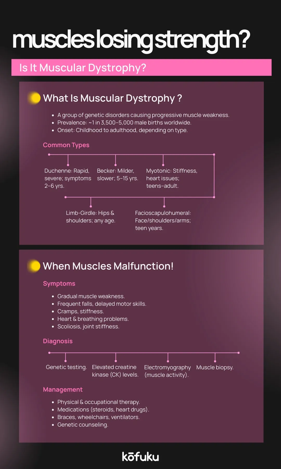 Muscular Dystrophy Infographic