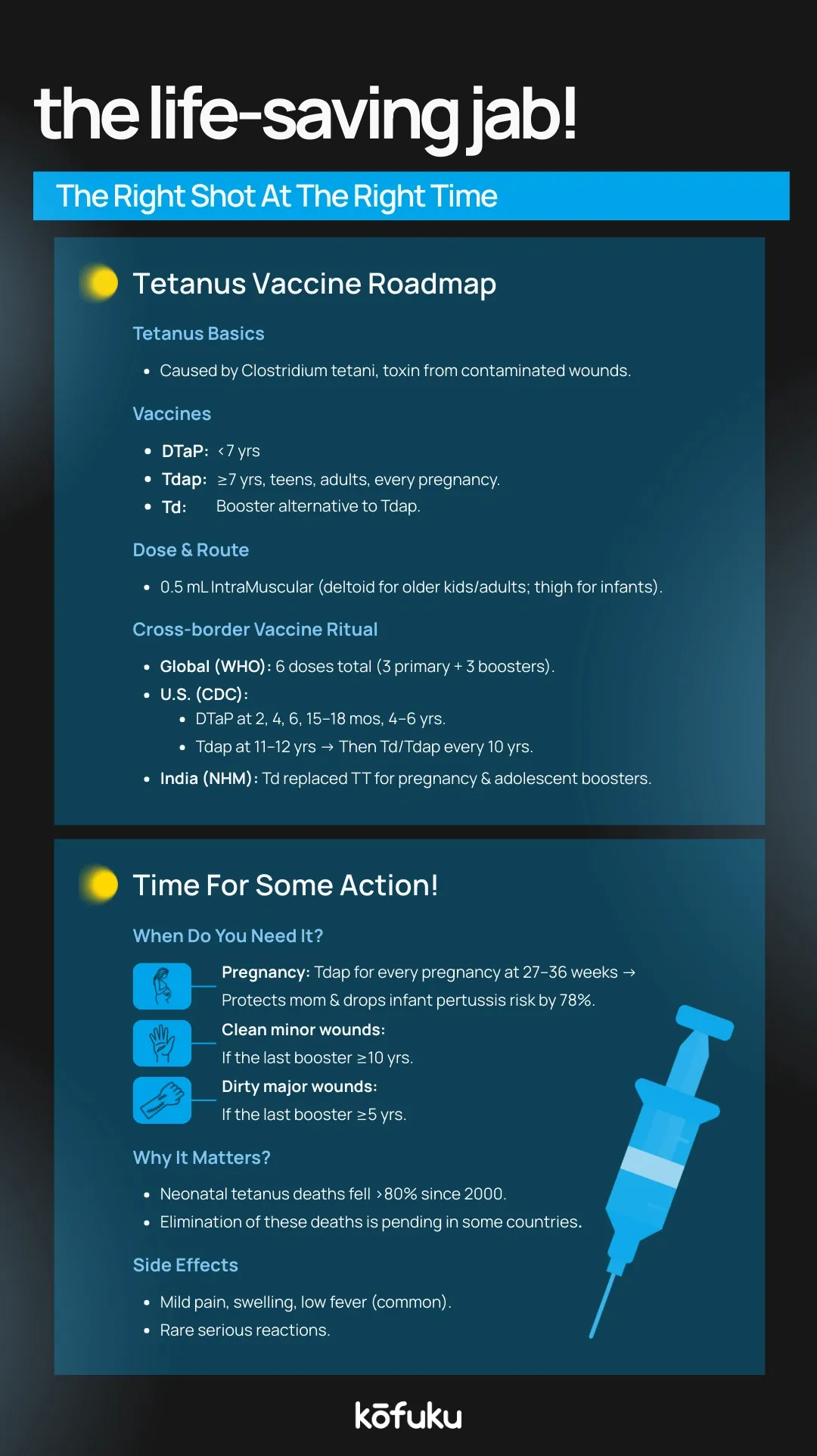 Tetanus Toxoid Vaccine Dosage and When to Get the Shot An Essential Guide  inforagraphic