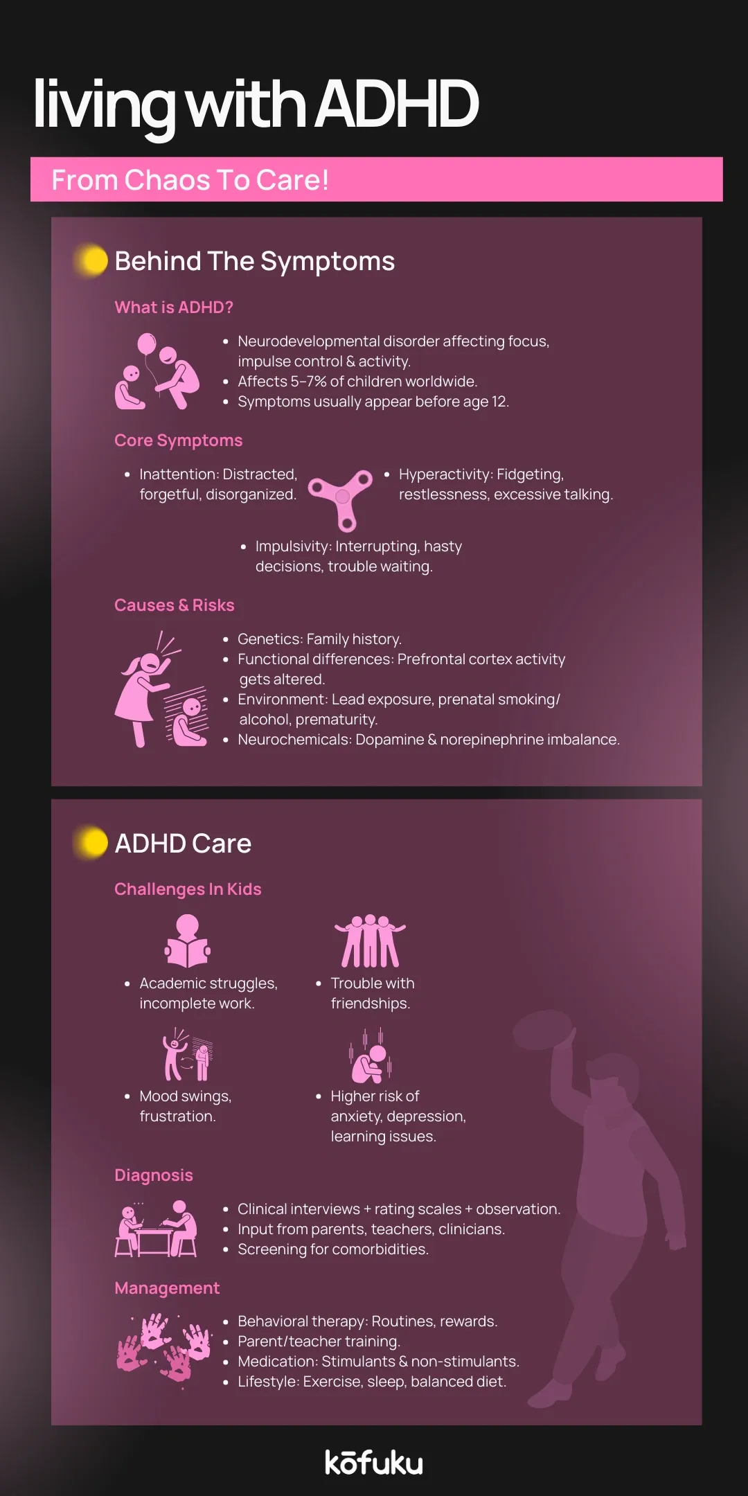 Understanding ADHD Disorder in Children Infographic