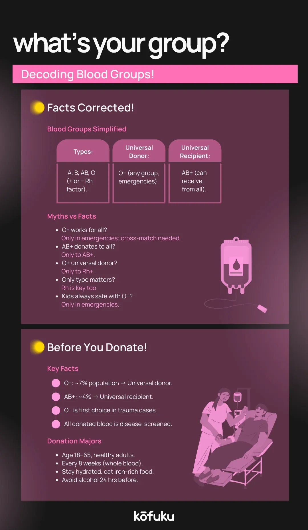 Universal Blood Donor and Recipient Myths vs Facts