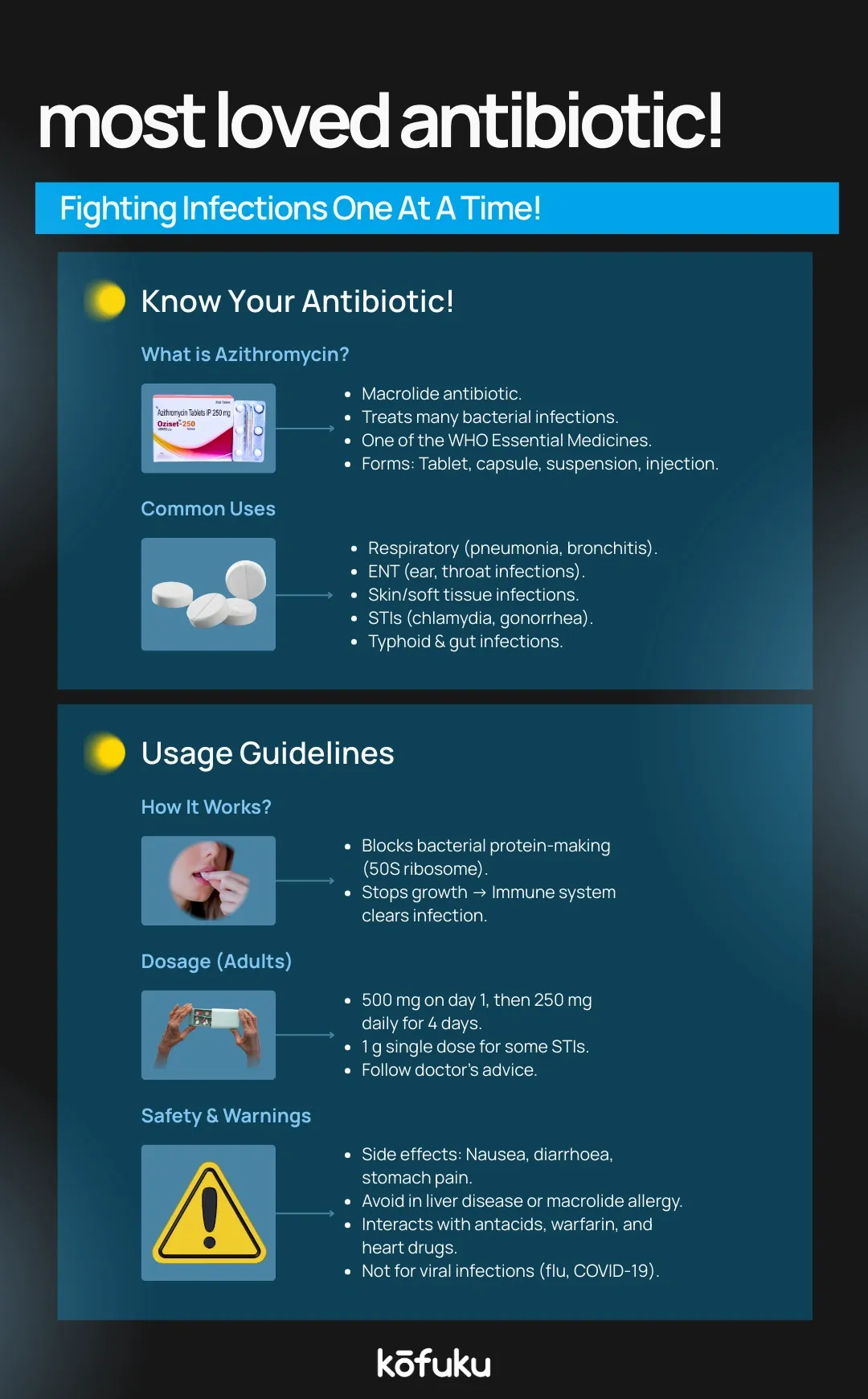What is Azithromycin and How Does It Work
