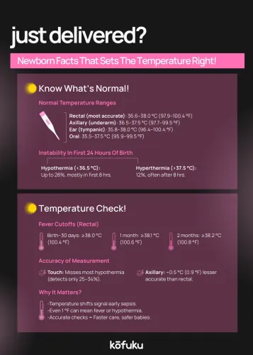 Normal Newborn Temperature: Why Accurate Measurement Matters for Infant Health