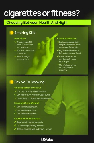 Why Smoking a Cigarette Before or After Your Workout Can Harm Your Gains